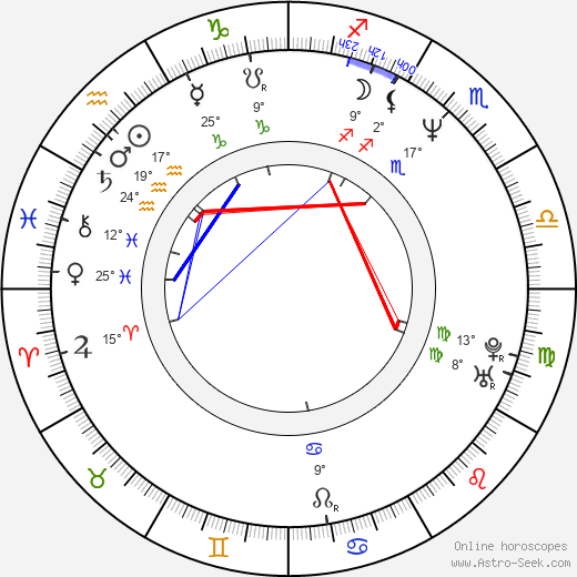 Piotr Antczak birth chart, biography, wikipedia 2023, 2024