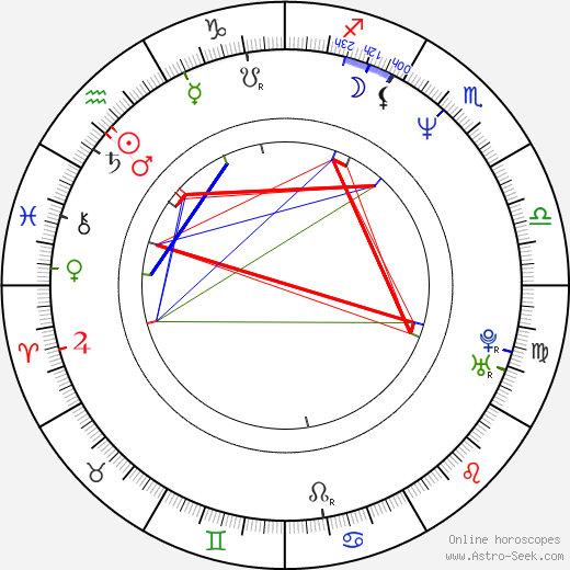 Piotr Antczak birth chart, Piotr Antczak astro natal horoscope, astrology