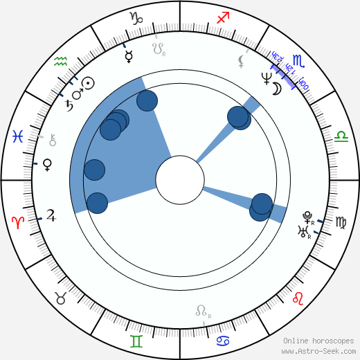 Piotr Trzaskalski wikipedia, horoscope, astrology, instagram