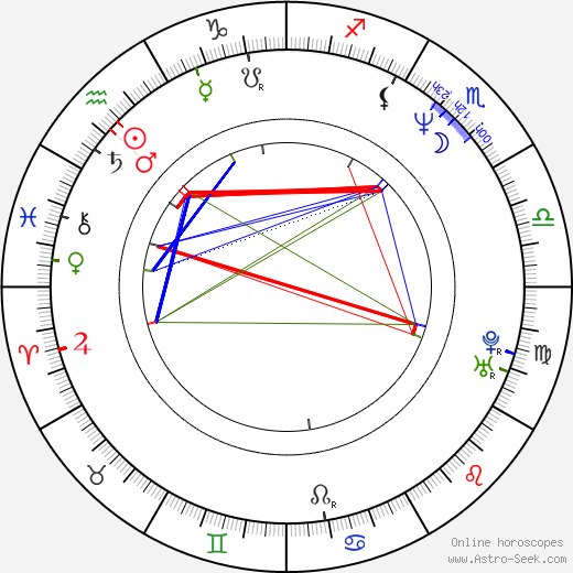 Piotr Trzaskalski birth chart, Piotr Trzaskalski astro natal horoscope, astrology