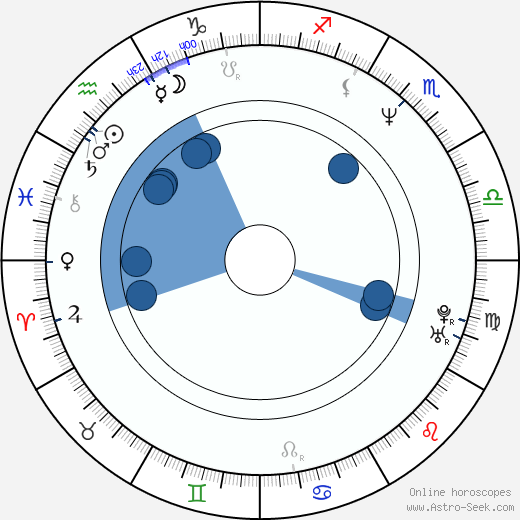 Raoul Ganeev horoscope, astrology, sign, zodiac, date of birth, instagram