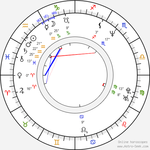 Raoul Ganeev birth chart, biography, wikipedia 2024, 2025