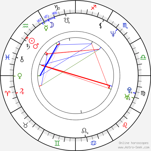 Raoul Ganeev birth chart, Raoul Ganeev astro natal horoscope, astrology