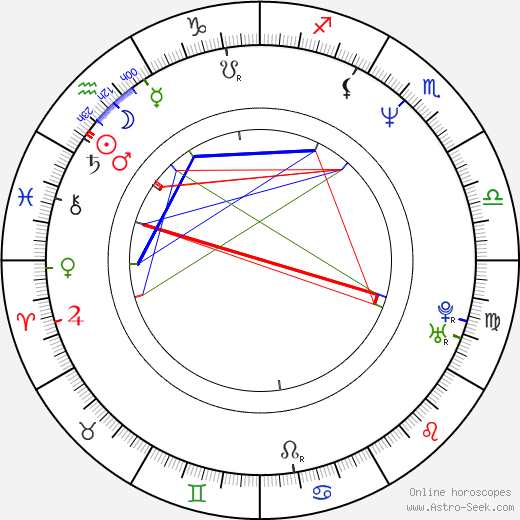 Raphael Sbarge birth chart, Raphael Sbarge astro natal horoscope, astrology