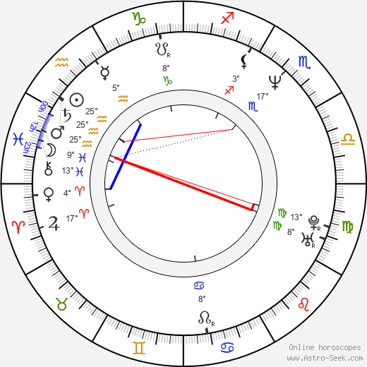 Richard Gabai birth chart, biography, wikipedia 2024, 2025
