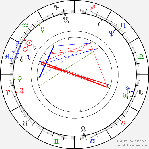 Richard Gabai birth chart, Richard Gabai astro natal horoscope, astrology