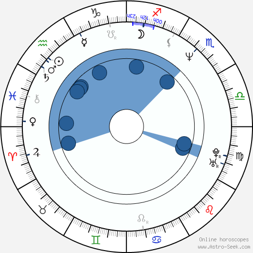 Robert Nebřenský horoscope, astrology, sign, zodiac, date of birth, instagram