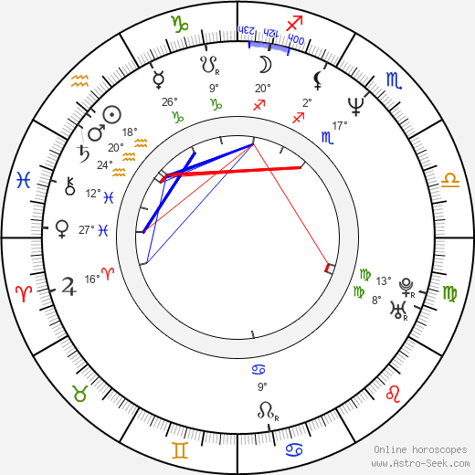 Robert Nebřenský birth chart, biography, wikipedia 2023, 2024