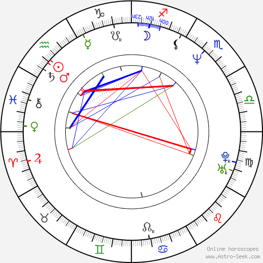 Robert Nebřenský birth chart, Robert Nebřenský astro natal horoscope, astrology
