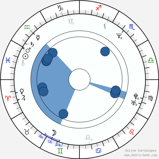 Rodney Rowland horoscope, astrology, sign, zodiac, date of birth, instagram
