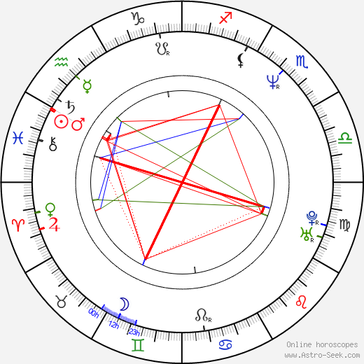 Rodney Rowland birth chart, Rodney Rowland astro natal horoscope, astrology