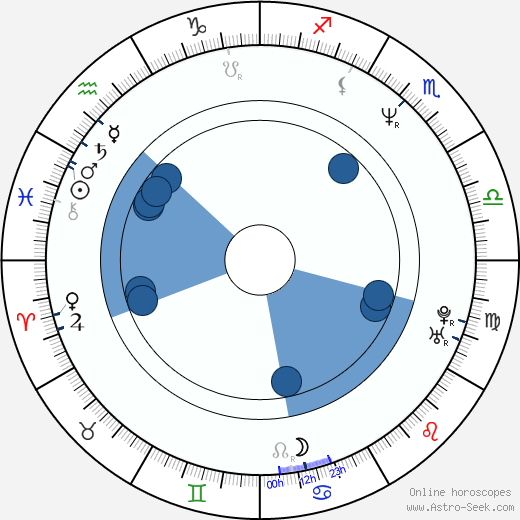 Ronan Vibert wikipedia, horoscope, astrology, instagram