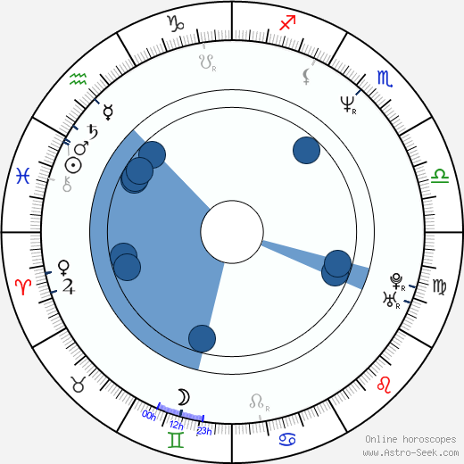 Sergey Komarov wikipedia, horoscope, astrology, instagram