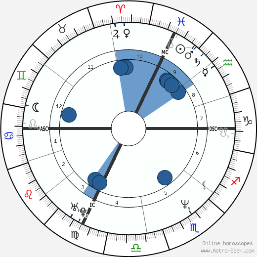 Simona Tagli wikipedia, horoscope, astrology, instagram