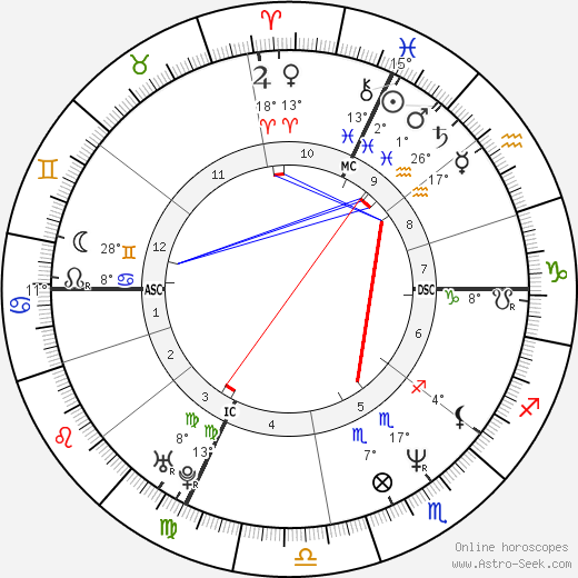 Simona Tagli birth chart, biography, wikipedia 2023, 2024