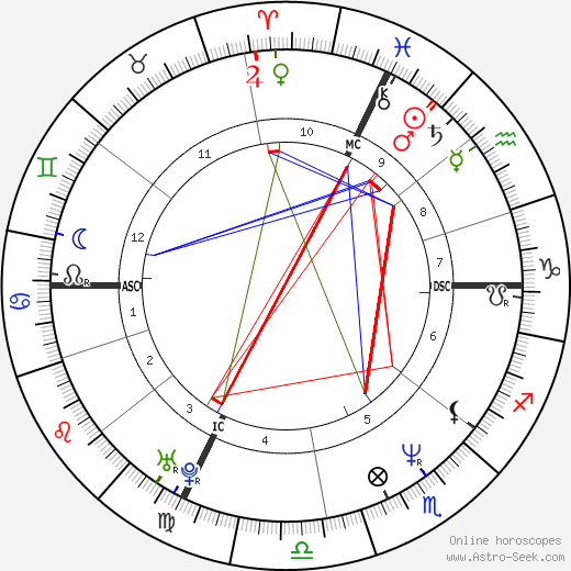 Simona Tagli birth chart, Simona Tagli astro natal horoscope, astrology