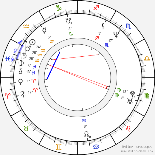 Sirima birth chart, biography, wikipedia 2024, 2025