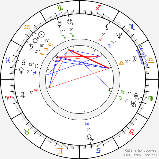 Søren Malling birth chart, biography, wikipedia 2023, 2024