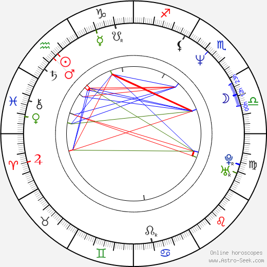 Søren Malling birth chart, Søren Malling astro natal horoscope, astrology