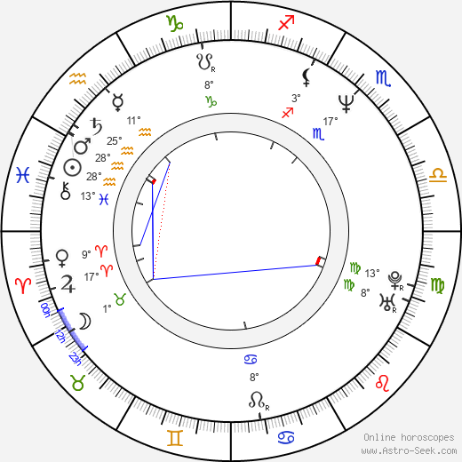 Sven Martinek birth chart, biography, wikipedia 2024, 2025