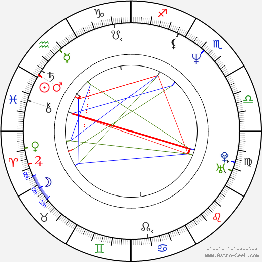 Sven Martinek birth chart, Sven Martinek astro natal horoscope, astrology