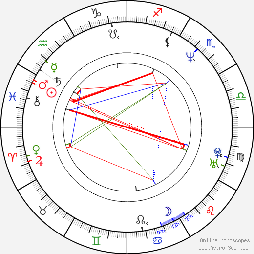 Takashi Nagasako birth chart, Takashi Nagasako astro natal horoscope, astrology