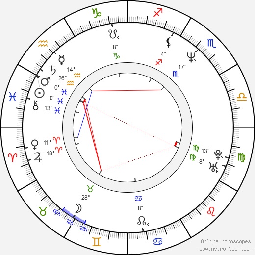 Tapio Suominen birth chart, biography, wikipedia 2023, 2024