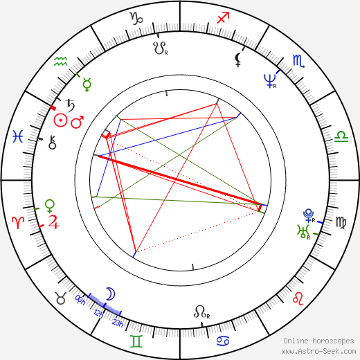 Tapio Suominen birth chart, Tapio Suominen astro natal horoscope, astrology