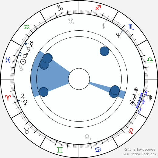 Todd Bodine wikipedia, horoscope, astrology, instagram