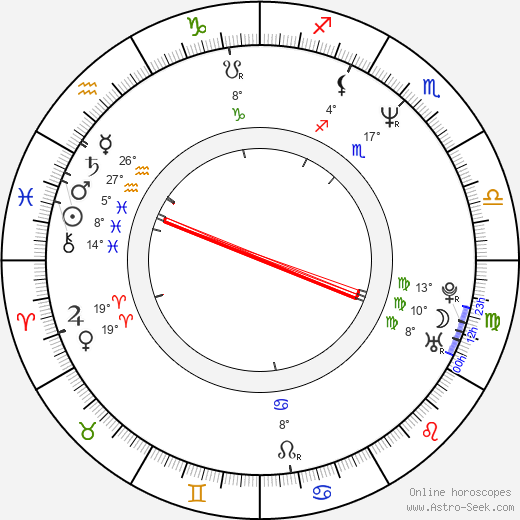 Todd Bodine birth chart, biography, wikipedia 2024, 2025