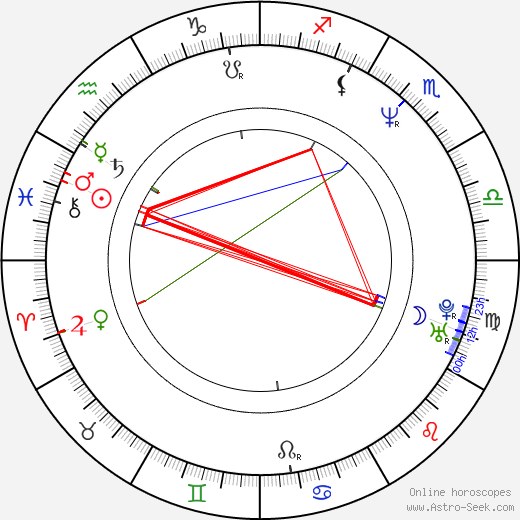 Todd Bodine birth chart, Todd Bodine astro natal horoscope, astrology