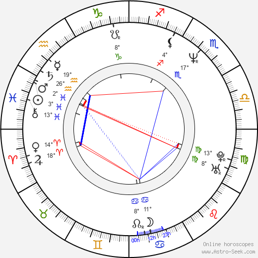 Vladimír Koníček birth chart, biography, wikipedia 2024, 2025