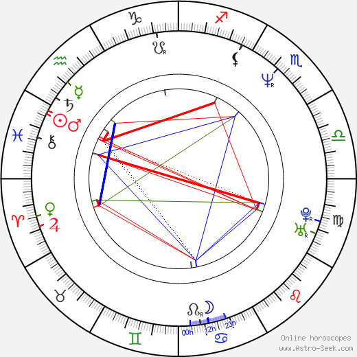 Vladimír Koníček birth chart, Vladimír Koníček astro natal horoscope, astrology