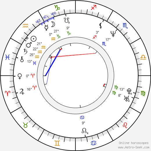 Vladimír Voštinár birth chart, biography, wikipedia 2023, 2024