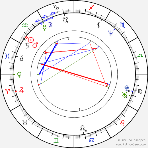 Vladimír Voštinár birth chart, Vladimír Voštinár astro natal horoscope, astrology