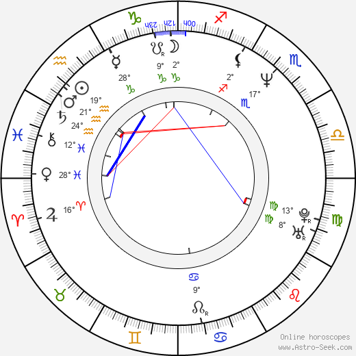 Vladislav Větrov birth chart, biography, wikipedia 2024, 2025