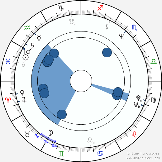 Willie Garson horoscope, astrology, sign, zodiac, date of birth, instagram