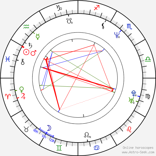 Willie Garson birth chart, Willie Garson astro natal horoscope, astrology