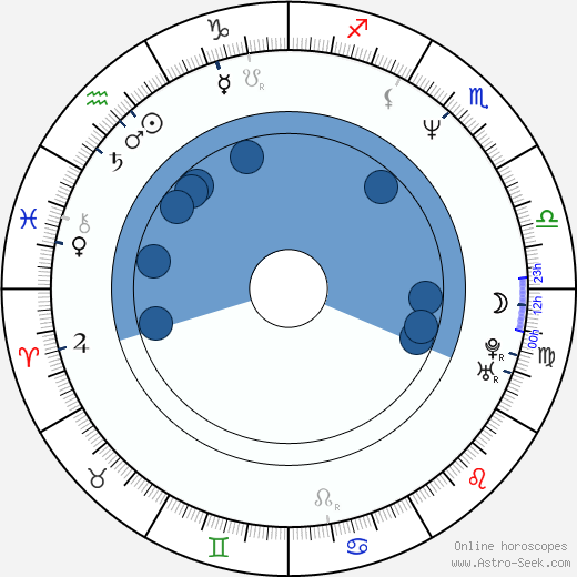 Yüksel Yavuz wikipedia, horoscope, astrology, instagram