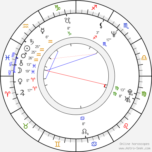Zbyněk Stanjura birth chart, biography, wikipedia 2024, 2025