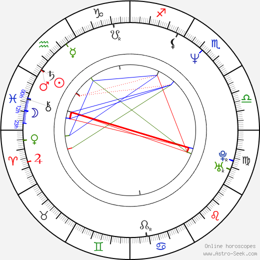 Zbyněk Stanjura birth chart, Zbyněk Stanjura astro natal horoscope, astrology
