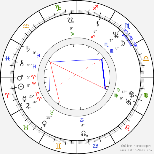 Abu Anas al-Liby birth chart, biography, wikipedia 2023, 2024