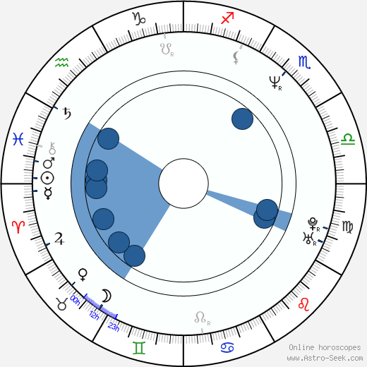Alena Schillerová horoscope, astrology, sign, zodiac, date of birth, instagram