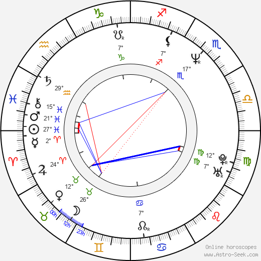 Alena Schillerová birth chart, biography, wikipedia 2024, 2025