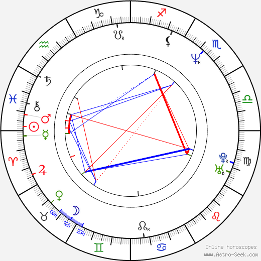 Alena Schillerová birth chart, Alena Schillerová astro natal horoscope, astrology