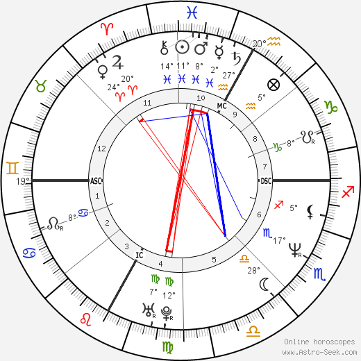 Alessandro Benetton birth chart, biography, wikipedia 2023, 2024