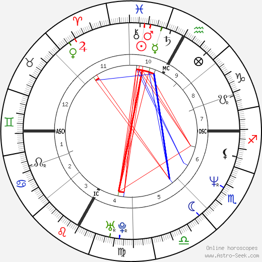 Alessandro Benetton birth chart, Alessandro Benetton astro natal horoscope, astrology