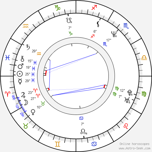 András Faragó birth chart, biography, wikipedia 2024, 2025