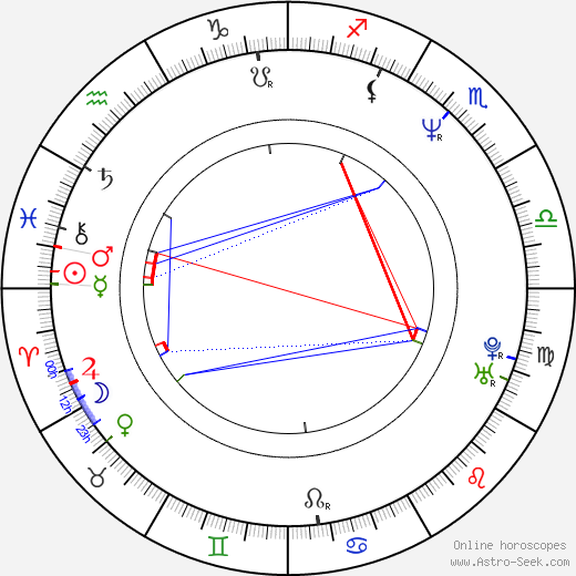 András Faragó birth chart, András Faragó astro natal horoscope, astrology