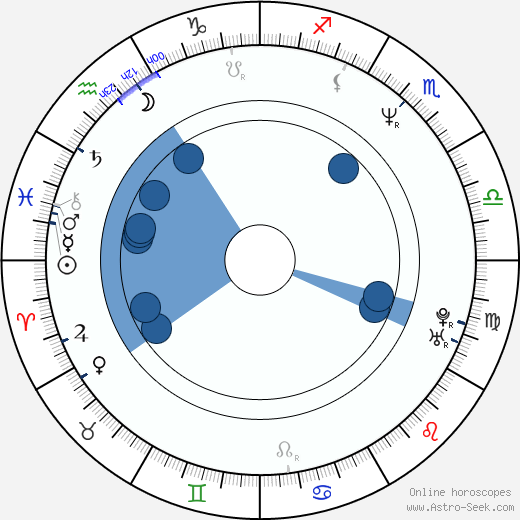 Andrea Schober Oroscopo, astrologia, Segno, zodiac, Data di nascita, instagram